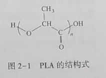 聚乳酸(PLA)是什么？(圖1)
