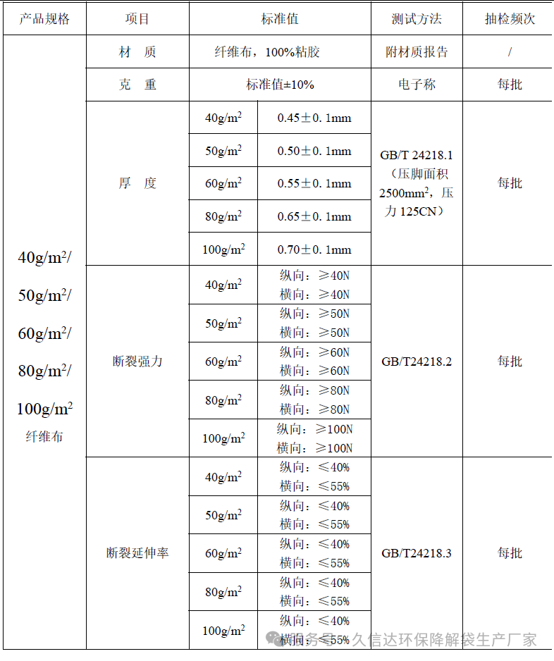 降解纖維的無紡布袋選多厚才合適？怎么選擇它的克重？(圖1)